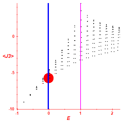 Peres lattice <J3>